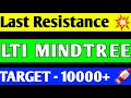 Ltimindtree share breakout  ltimindtree share news  lti share price target  lti share analysis