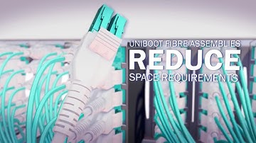 QuickFlip - Omkeerbare polariteit Uniboot-connector