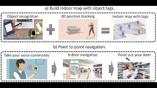 EasyFind: Smart Device Controlled Laser Pointer for Fast Object Finding (Patent Pending)