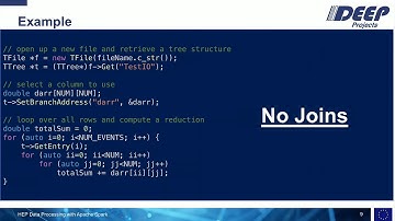 HEP Data Processing with Apache Spark with Viktor Khristenko (CERN)
