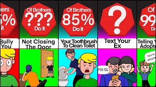 Comparison: Annoying Things Brothers Do