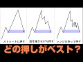 押し目買いエントリーするまでのベストな押しの動きを解説します【SMC】