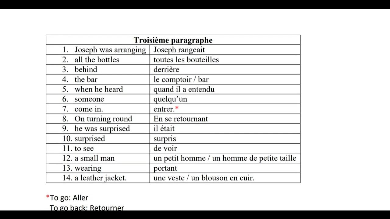 S.C/G.C.E OLEVEL FRENCH PAPER 1 (3014/1) NOVEMBER 2002