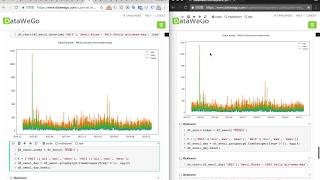 real-time collaborative analysis