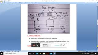 java! Explain the features of Java/Java Buzzwords