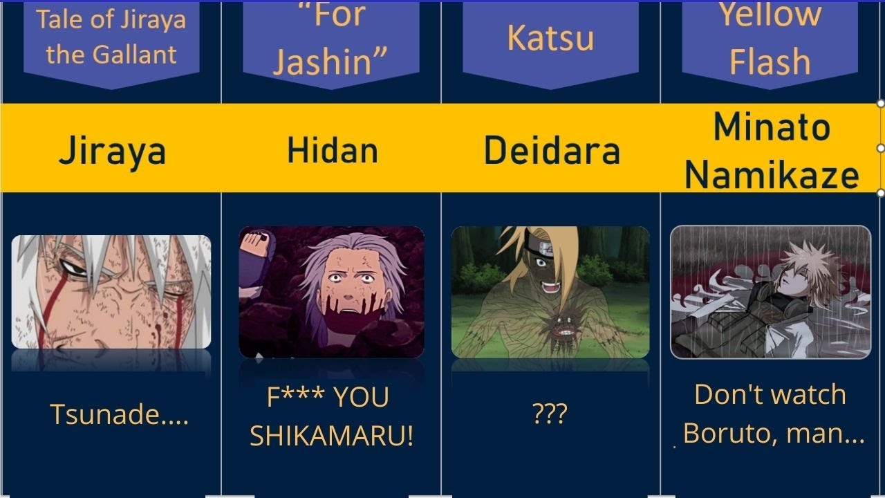 The VERY Lasts Words of Characters in the Naruto / Boruto Universe
