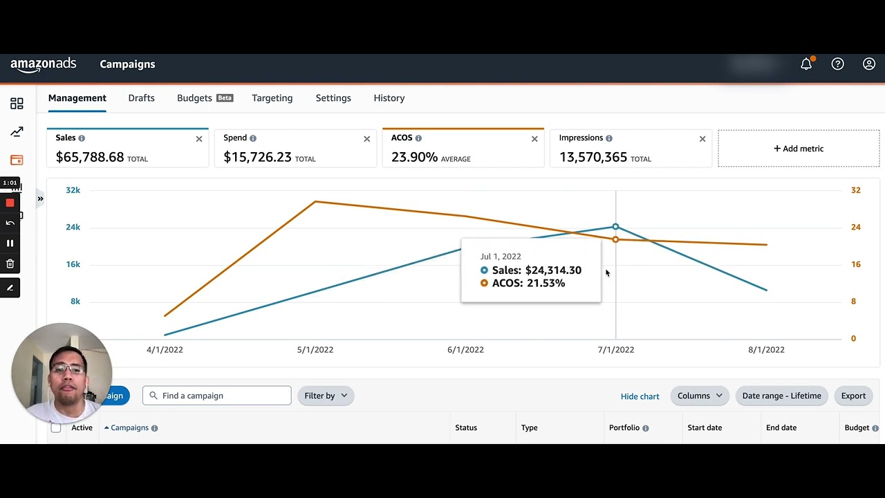 Amazon PPC Case Study | $898 to $24K in 4 Months – Lower ACoS, Bigger Profits!