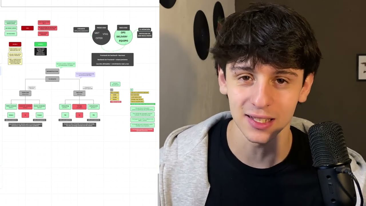 Dame 13 minutos y te enseño como crear tu BACKEND para escalar a $51k/mes