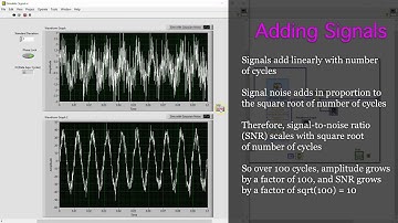 Video Report: LabVIEW Signal Processing