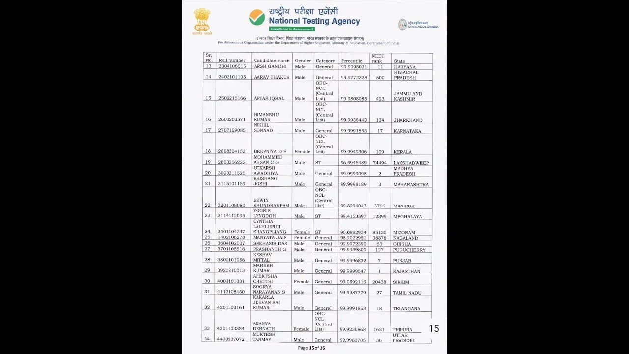 NEET UG 2025 STATE TOPPERS LIST WITH RANK | NTA