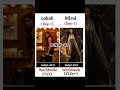 Lokah Movie Vs Mirai Movie Box Office Collection Day 1 