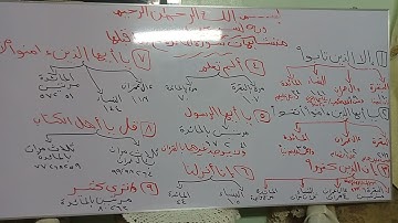 متشابهات سورة المائدة مع ماقبلها من سور القرءان (2)