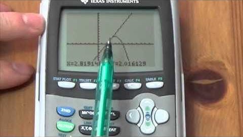 Using the Zoom feature on the TI-84.