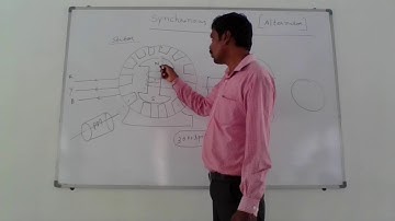 Synchronous Machine 1