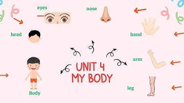Tiếng Anh 1 - smart start - Unit 4 : My body (Cơ thể của tôi)
