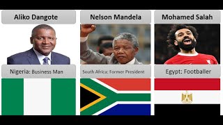 Most Known People Ever From Each African Country