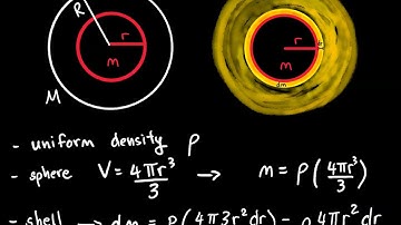 Shell Method Volumes 2