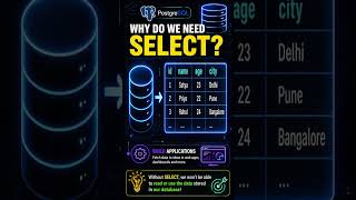 90% Beginners don't know about data base select command hack.