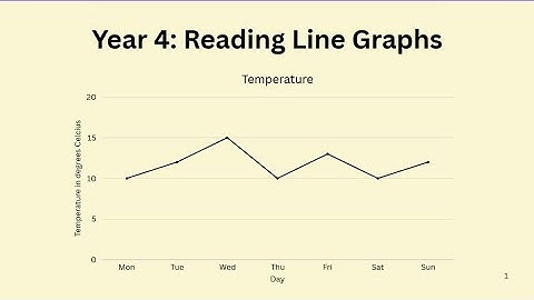Year 4: Reading Line Graphs