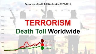 Terrorism - Death Toll Worldwide 1970-2018