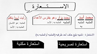 الاستعارة المكنية والاستعارة التصريحية | شرح دروس البلاغة العربية