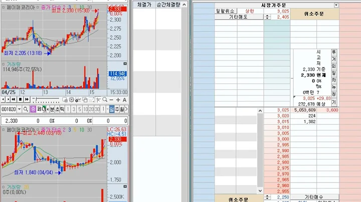 [호가창] 페이퍼코리아 (001020) 2022-4-26 (+29.83% 상한가) 호가창 풀타임