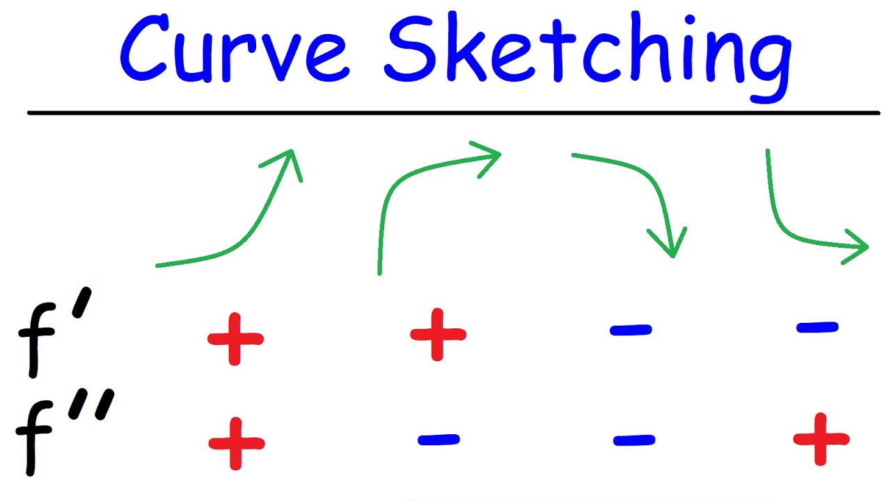 SOLUTION: Math 31 1 summary of curve sketching - Studypool