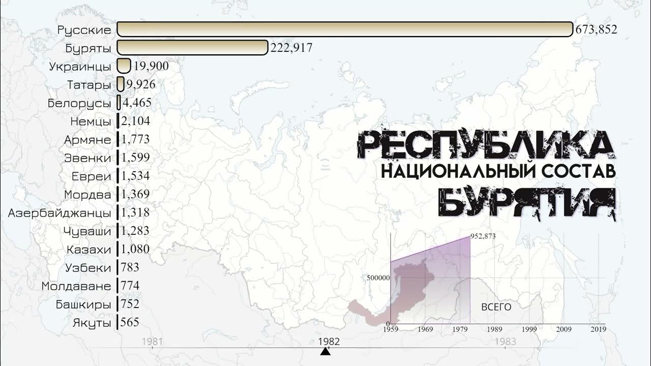 Численность улан. Национальный состав Республики Бурятия. Этнический состав Бурятии. Национальный состав Бурятии карта. Национальный состав Республики Бурятия карта.