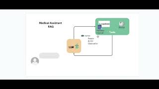 Understanding ReAct LLM Agents using LangGraph