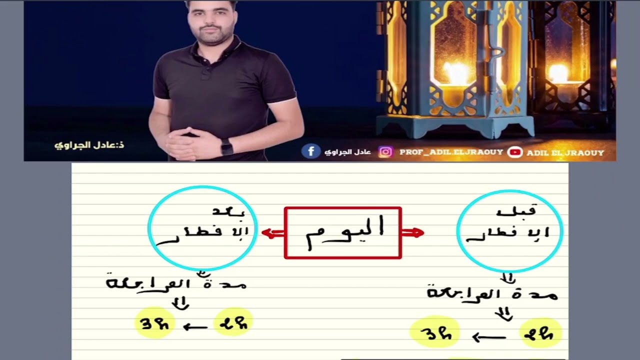برنامج المراجعة لشهر رمضان المبارك 