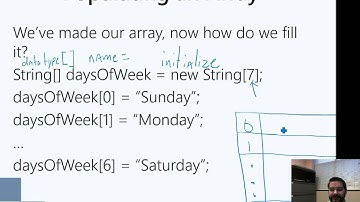 Different Ways to Populate an Array in Java