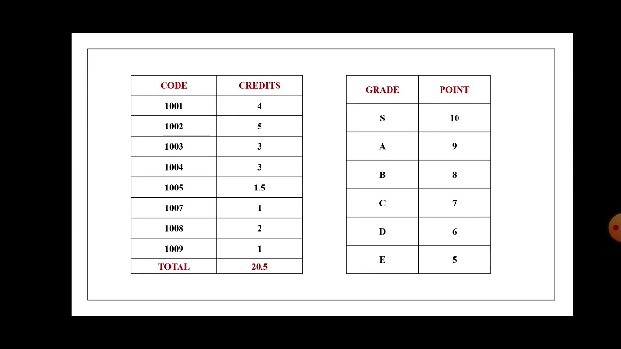 SGPA CALCULATION | DIPLOMA | POLYTECHNIC