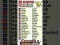 Antonyms starting with D