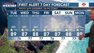 Information Guy Hagi's HNN Sunrise surf and weather report for August 25, 2026 Update