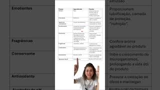 Não Compre Mais Creme De Cabelo, Faça O Seu