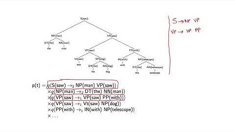Natural Language Processing 8 3 Parameter Estimation in Lexicalized PCFGs Part 1 528