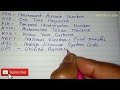 Important Full Form ||For all competitive Exams #english #study #fullform #shorts