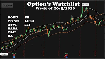 Option's Watchlist Week of 10/5/2020 $ROKU $NFLX $BA $WYNN $FB