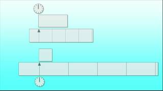 Différence entre la dilatation du temps et la contraction de la longueur