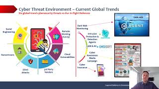 Full Joshua Group Cyber Resilience Strategy Presentation Guide
