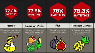 Comparison: Most Hated Pizzas