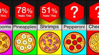 Comparison: Most Hated Pizzas