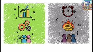 The Strategic Evolution of Value Driven Project Management