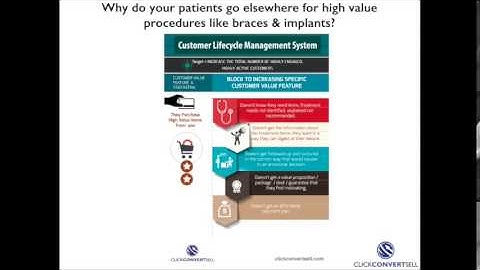 Lifecycle Marketing & Marketing Automation for Dentists