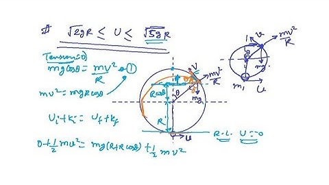 Work Power Energy II Part-7 II IIT JEE and NEET II Physics By S.K Sir(IIT GUWAHATI)