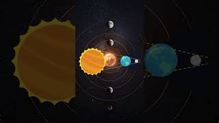 Ay Tutulması Mı, Güneş Tutulması Mı