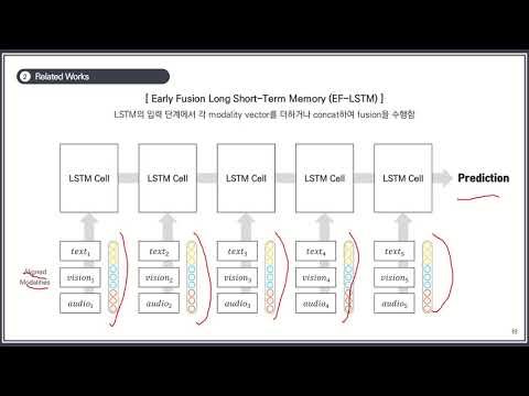 Paper Review Multimodal Transformer For Unaligned Multimodal Language Sequences 