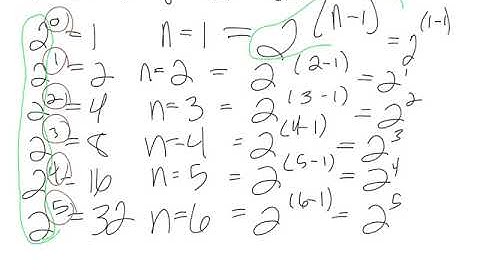 lesson 1   integer sequences   should you believe in patterns