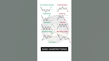 useful chartpatterns #forex#stockmarket#octafx#tradingstrategy#chartpatterns#shortvideo#shorts