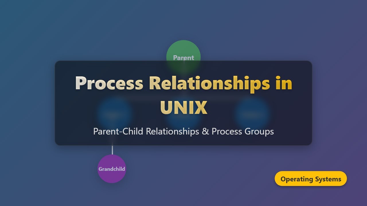 UNIX Process Relationships: Parent-Child & Process Groups Explained ...